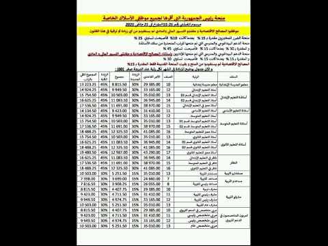 زيادة رواتب الأساتذة حسب القانون الأساسي #الجزائر #القانون_الأساسي #الأستاذ #أساتذة #معلم #نقابة